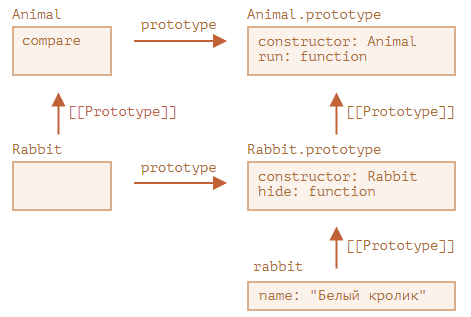 Наследование классов